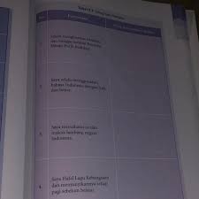 Jawaban pkn kls 8 hal 119. Pkn Kelas 8 Tabel 5 5 Tolong Bantuin Ya Terimakasih Brainly Co Id
