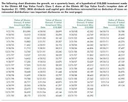 Olstein All Cap Value Fund Right Place At The Right Time