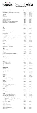 Switchview Levers Archives