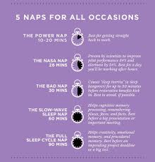 Nap Chart Power Nap Sleep Inertia Take A Nap