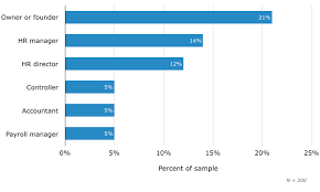 Learn how to choose the right solution for your small understandable. Top Payroll Software Buyer Trends Among Smbs