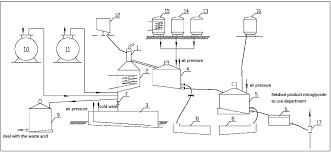 Nitroglycerin Springerlink