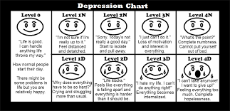 Depression Chart To Help Others Understand Depression The