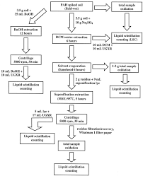 Aluminium Oxide Aluminium Oxide In Reflux