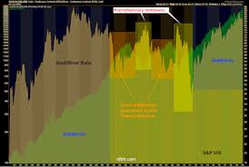 Indicators the indicators in the mboxwave wyckoff trading system are designed to work together. Gold Silver Ratio Spx Yield Curve And A Story To Tell Kitco News