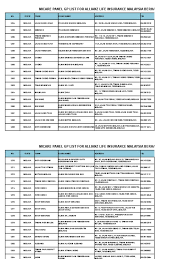 The mode of transportations available to cover this. Micare Panels Malaysia