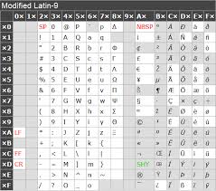 This allows most computers to record and display basic text. Data Coding Scheme