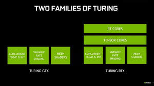 The attainability of graphics cards capable of ray tracing will go up as time goes on, and eventually this technique will become as readily available as 3d graphics. Ray Tracing Coming To Nvidia Pascal Gpus And Geforce 1660 Series