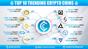 Bitcoin is currently the top cryptocurrency so we compare each of the cryptocurrencies on the list to bitcoin. Cryptocrunchapp On Twitter Checkout Top 10 Trending Crypto 1 Doge Dogecoin 2 Free The Free Coin 3 Bnb Binance 4 Swap Trustswap 5 Win Winkorg777 6 Rx Ravenxfin 7 Suter Suterusu Io 8 Ndx