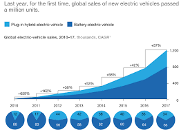 The Hidden Cost Of The Electric Car Boom Child Labour World Economic Forum Social Science Interdisciplinary