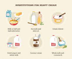 More images for cream substitute » What Is Heavy Cream How It S Made More Bob S Red Mill