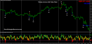 Rather, it is about the width of the candle, thereby showing the individual strength or weakness. Volume Arrow Indicator Mt4 Forex Strategies Forex Resources Forex Trading Free Forex Trading Signals And Fx Forecast