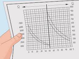 Simple Ways To Test A Temperature Sensor With A Multimeter