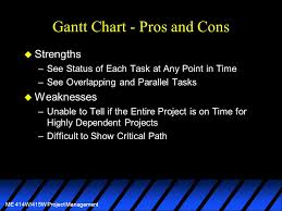 me 414w 415w project management project management ppt