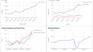 Jpmorgan Chase Co Valuation April 2019 Jpm Moderngraham