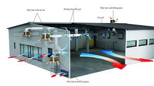 4 Giải Pháp Thông Gió Nhà Xưởng Tối Ưu Phổ Biến Nhất Hiện Nay