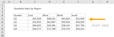 Clustered Column Chart Quarterly Sales By Clustered Region