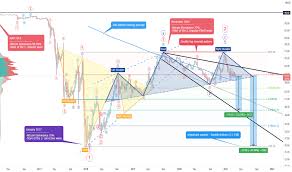 We got rejected off the 50 dma and the 21 failed to hold. Bitcoin Dominance Index Chart Tradingview