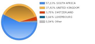Nets Ftse Jse Top 40 Index Fund South Africa Etfs