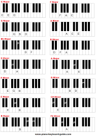 The Following Piano Key Chord Chart Shows All The Triads In
