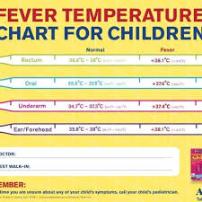 63 Inquisitive Baby Fever Temperature Chart Ear