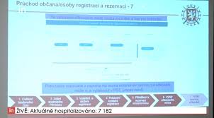 První se provádí na registrace.mzcr.cz a dochází zde k zaregistrování zájmu o očkování. Registrace Na Ockovani Jak Se Ockovat Proti Koronaviru Letem Svetem Applem
