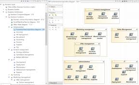 L'architecte doit maîtriser la représentation dans l'espace, être capable de concevoir un projet architectural et d'en conduire l'exécution. Diagramme De Decomposition Fonctionnelle En Phase B Architecture Metier De Togaf Etape 15 De L Etude De Cas Urbanisation Si Modelisation Metier Processus Metier Expression Des Besoins