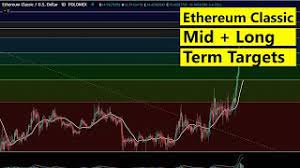 Though etc had to make a tremendous effort to fork out of its origin and. Ethereum Classic Price Prediction And Targets For February 2021 Etc Usd Etc Btc Etc Eth Youtube