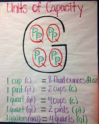 systematic metric system capacity chart multiplication