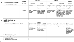 Pelaksanaan dan evaluasi (penilaian), analisis dan. Evaluasi Analisis Dan Tindak Lanjut Pelaksanaan Program Pelayanan Konseling Pdf Download Gratis