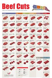 Meat Cutting Charts Notebook Size 1 Set Includes 3 Beef Cutting Charts And 2 Pork Cutting Charts