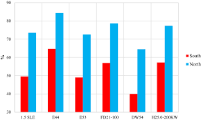 Maybe you would like to learn more about one of these? Wind Turbine Performance Analysis For Energy Cost Minimization Renewables Wind Water And Solar Full Text