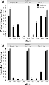 How is a constant of proportionality examples of proportional relationship: Do Children Derive Exact Meanings Pragmatically Evidence From A Dual Morphology Language Sciencedirect