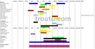 46 Exact North Carolina Hatch Chart