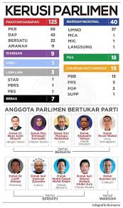 Bagi dirinya, jika tidak tercalon bagi parlimen batu, beliau tetap akan setia namun menggesa kepimpinan pkr tidak tersalah pilih. Politikus Kerusi Panas
