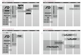 Building An Entry Level Mtb How Should I Choose Suspension