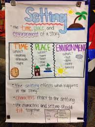 Awesome Setting Anchor Chart Anchor Charts Setting
