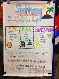 awesome setting anchor chart setting anchor charts