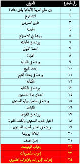 مركز اللغة العربية لغير الناطقين بها بكلية الآداب جامعة سوهاج Posts Facebook