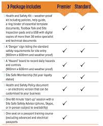 Site Safe Small Business Safety Package