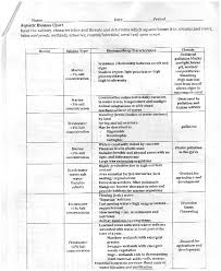 Solved Read The Salinity Characteristics And Threats And