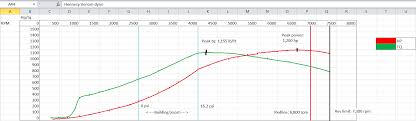 People Seemed To Like My Dyno Chart For The Lotus E23 F1 Car