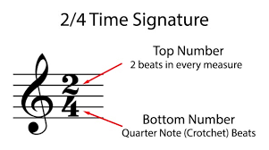 This makes meter a very useful way to organize the music. Time Signatures Music Theory Academy What Is A Time Signature