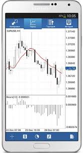 Start trading on your mobile phone now with metatrader 4 for android. Metatrader 4 And Metatrader 5 Mobile Applications For Android Updated Nouvelles