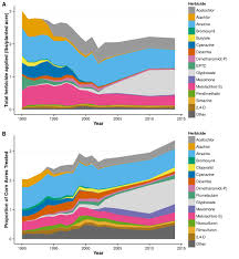 trends in corn herbicide use 1990 to 2014 gmo answers