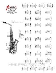 Fingering Charts Deubrook Music