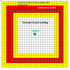 Ecl (Easy Chunk Loader) Minecraft Data Pack