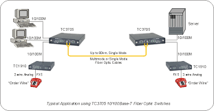 The sys led on the m. Fiber Optic Switches Fiber Optic Switch Ethernet Fiber Optic Switch Ethernet Switch Fiber Optic Media Converters