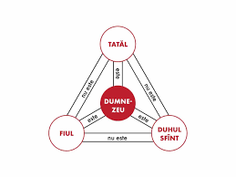 Duhul sfant a fost fagaduit si duhul sfant a venit. Sfanta Treime PrezintÄƒ Pe TatÄƒl Fiul È™i Duhul Sfant Ca Fiind Trei Persoane Diferite Dar De AceeaÈ™i NaturÄƒ