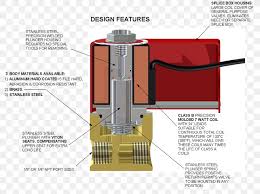 • check gas solenoid valves for open or short circuits. Solenoid Valve Wiring Diagram Png 800x614px Solenoid Valve Airoperated Valve Ball Valve Control Valves Cylinder Download